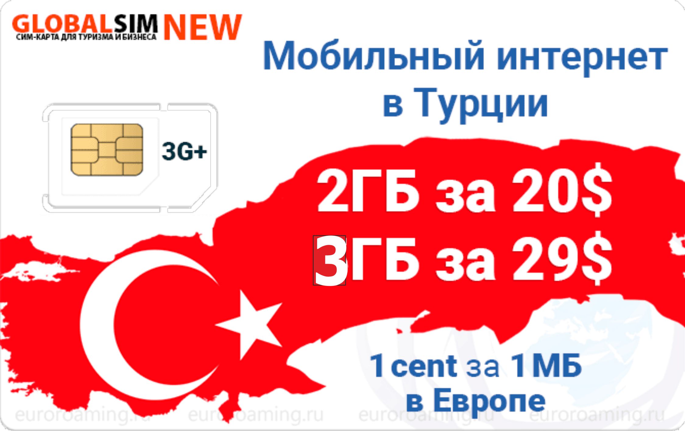 28 февраля в турции. Турецкие сим карты. Турецкий интернет. Интернет в Турции. Карточка интернет в Турции.